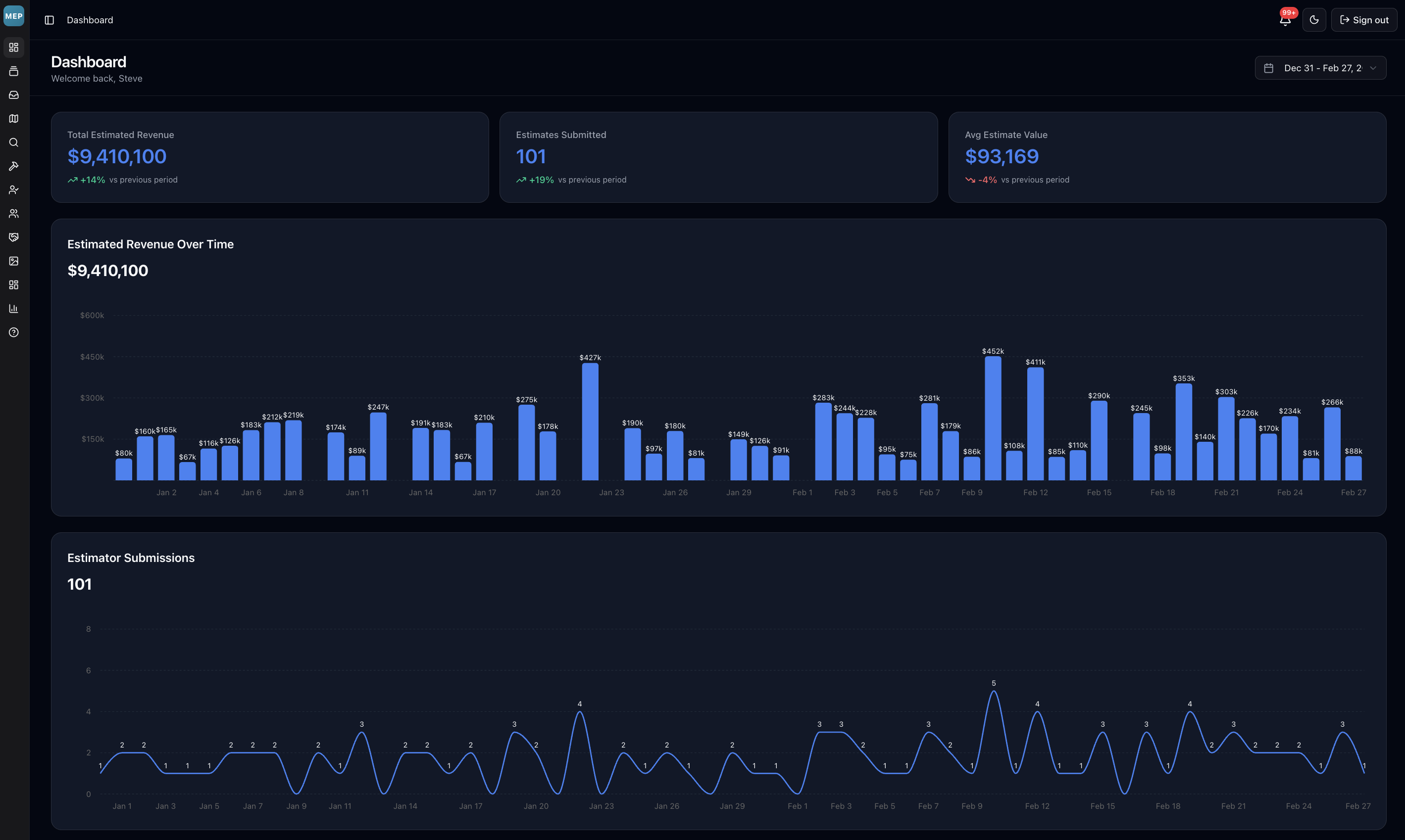 MyEstimator.Pro dashboard showing revenue analytics and estimator submissions